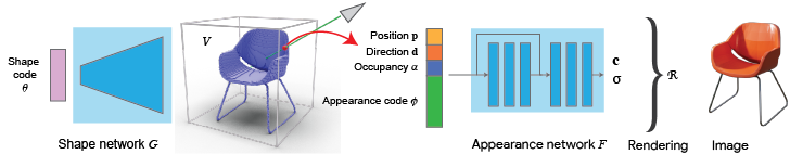 Responsive image